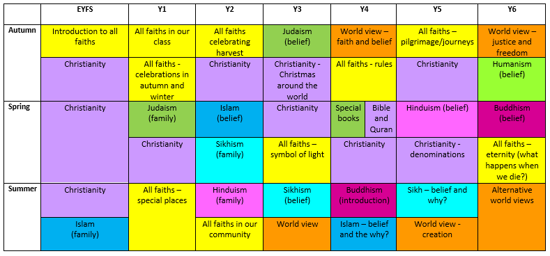 Compass Primary Academy - Religious Education and World Views