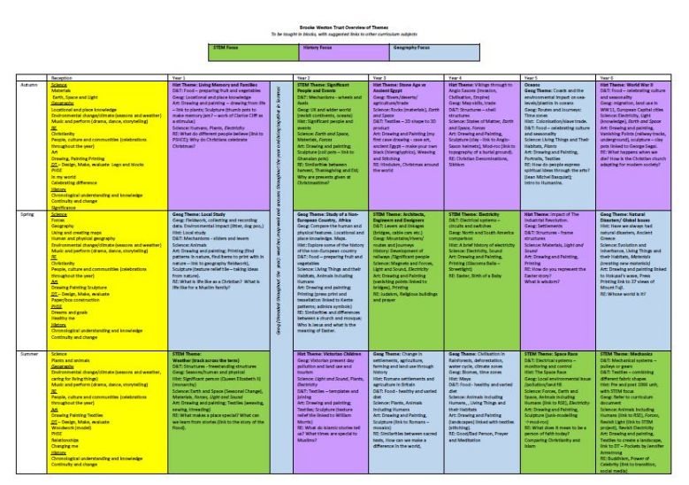 Compass Primary Academy - Curriculum